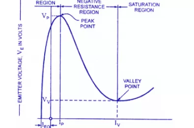 Các đặc điểm của UJT